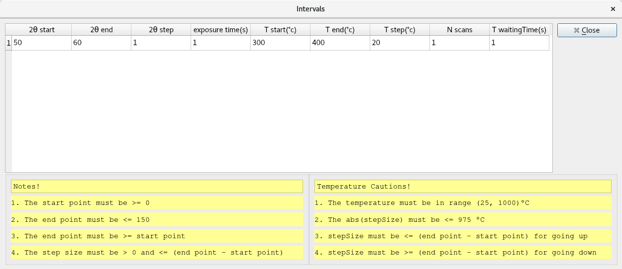 temperature intervals table